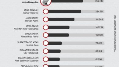 Plt Gubernur Sulsel Andi Sudirman Sulaiman Kepala Daerah Provinsi Terpopuler 2021